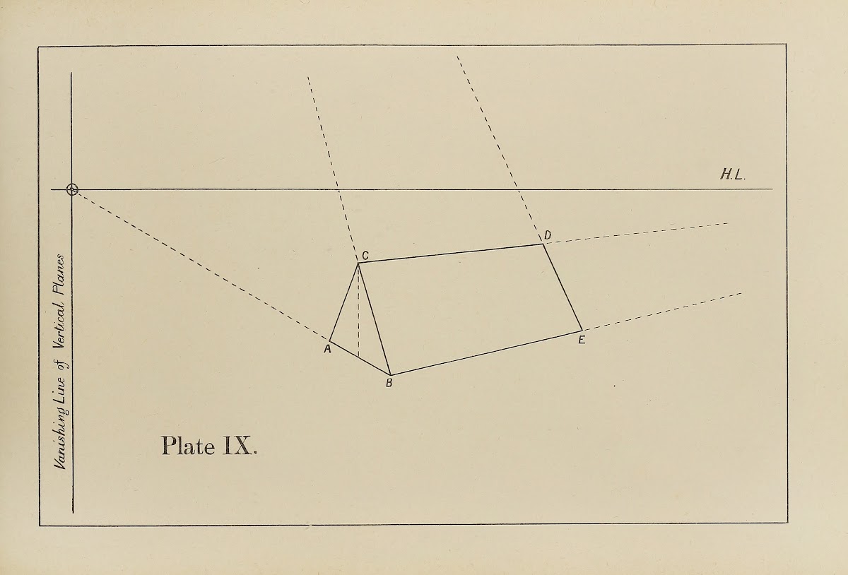 The principles of perspective as applied to model drawing  sketching from nature
