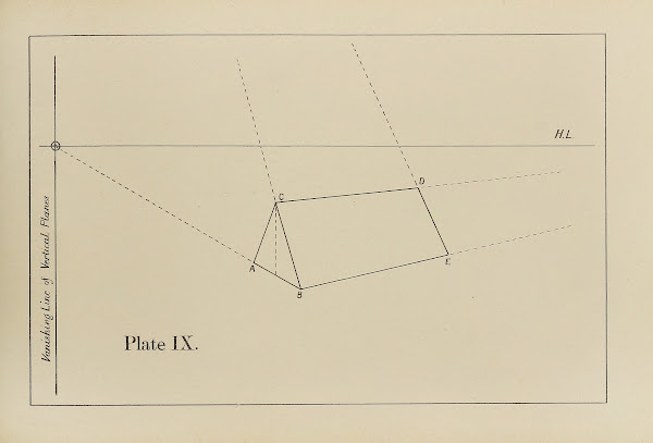 The principles of perspective as applied to model drawing  sketching from nature