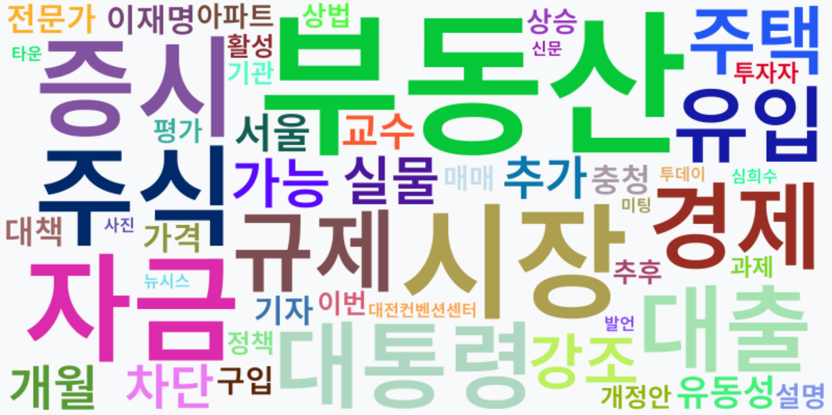 AI Daily News - 키워드 워드클라우드