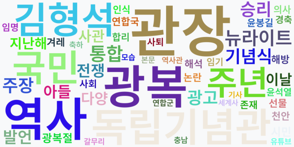 AI Daily News - 키워드 워드클라우드