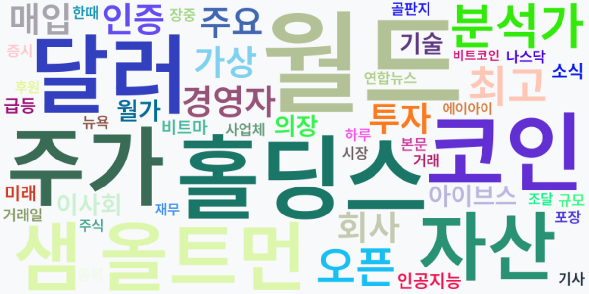 AI Daily News - 키워드 워드클라우드