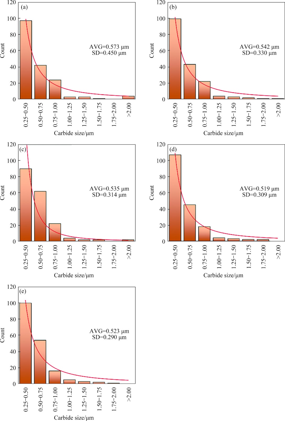 Effects of applying electroshocking treatment at different stages of cold rolling-quenching-tempering process on microstructure and properties of M50 steel