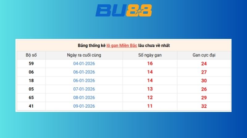 Dự đoán kết quả xsmb lô bạch thủ hôm nay 28/01/2026