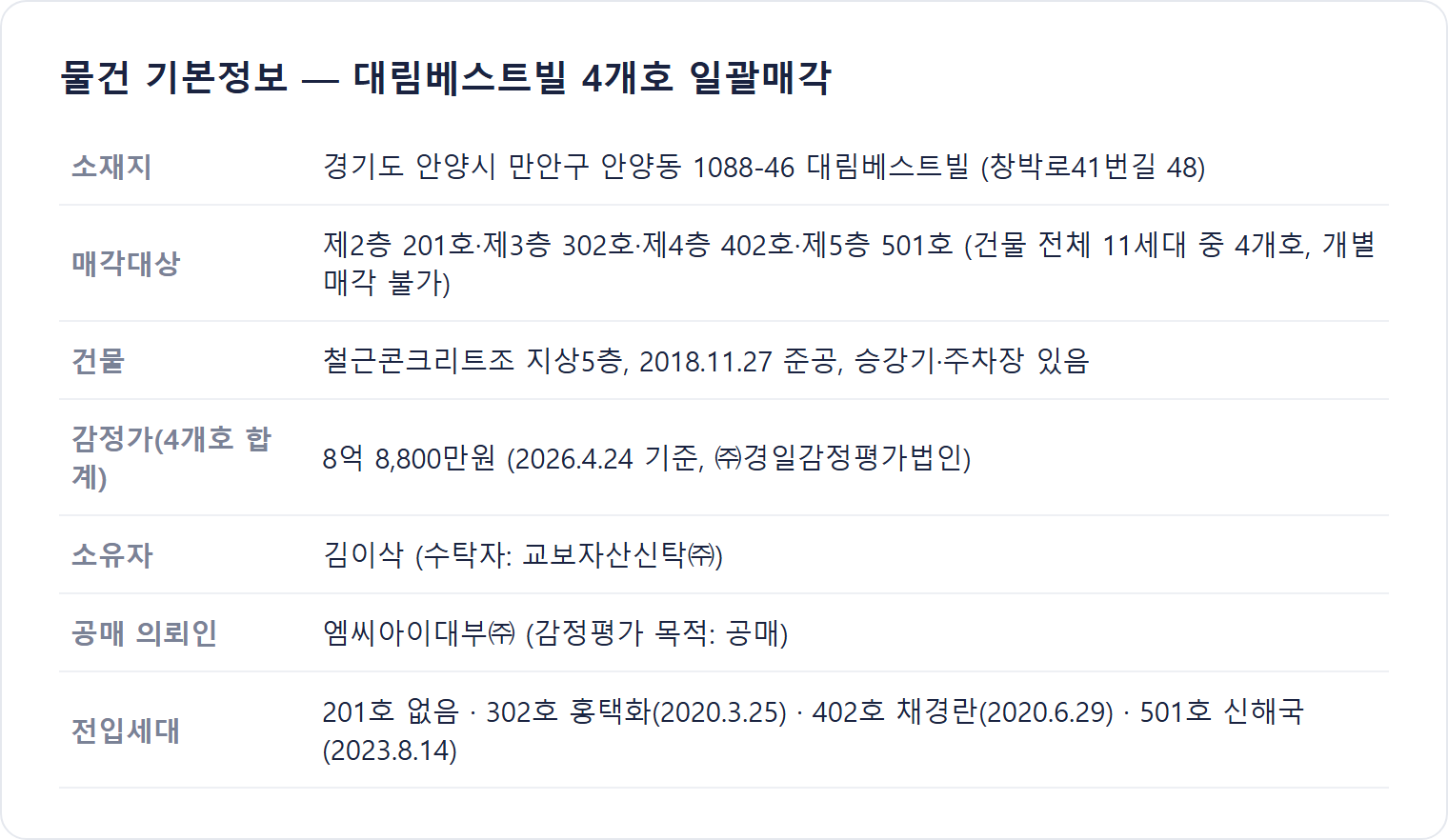 대림베스트빌 4개호 일괄매각 물건 기본정보