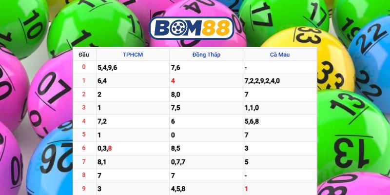 Bắt số đẹp Miền Nam ngày 26/01/2026 cùng Bom88