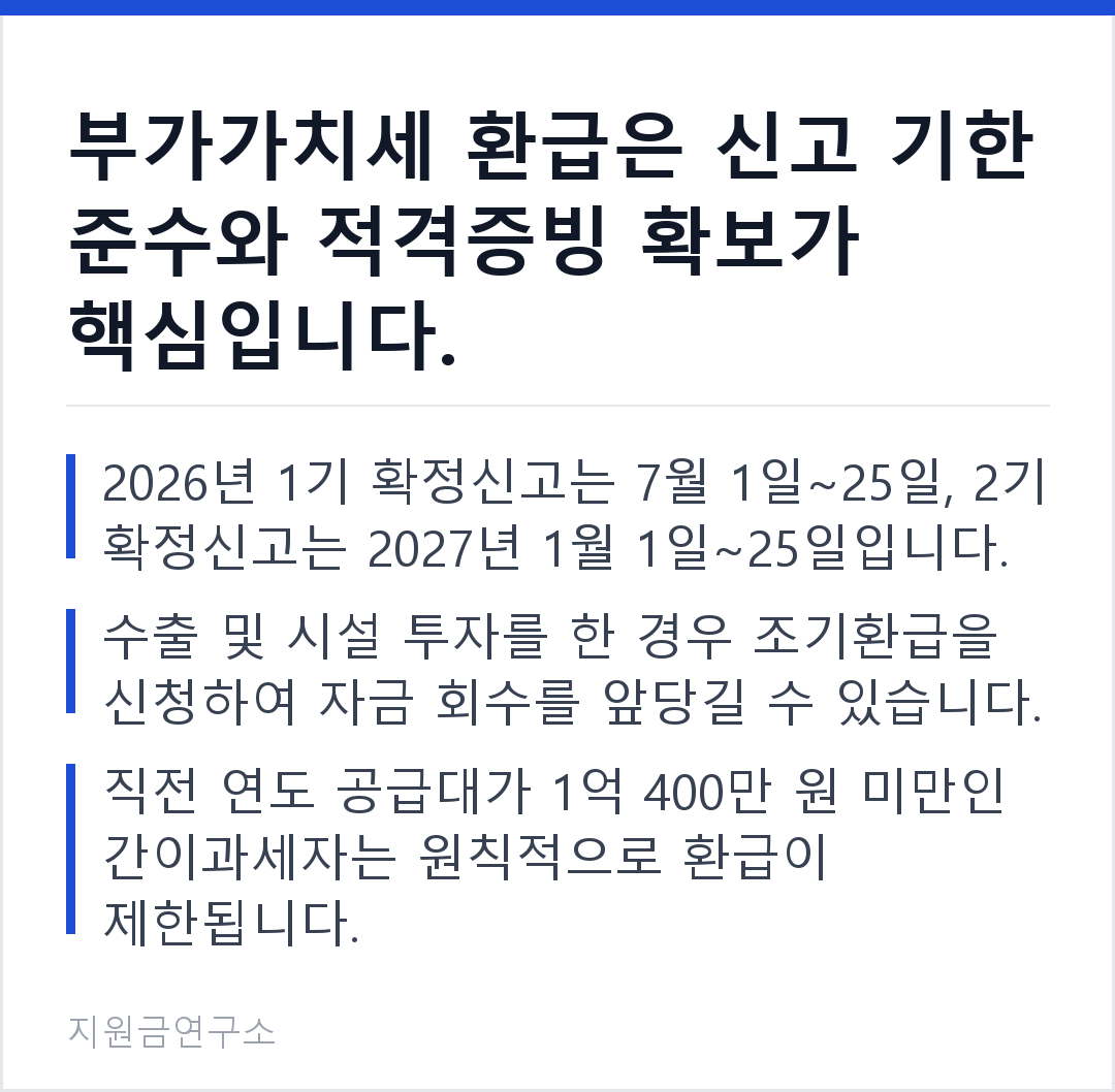 부가가치세 환급은 신고 기한 준수와 적격증빙 확보가 핵심입니다. 2026년 1기 확정신고는 7월 1일~25일, 2기 확정신고는 2027년 1월 1일~25일입니다. 수출 및 시설 투자를 한 경우 조기환급을 신청하여 자