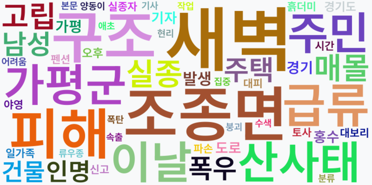 AI Daily News - 키워드 워드클라우드