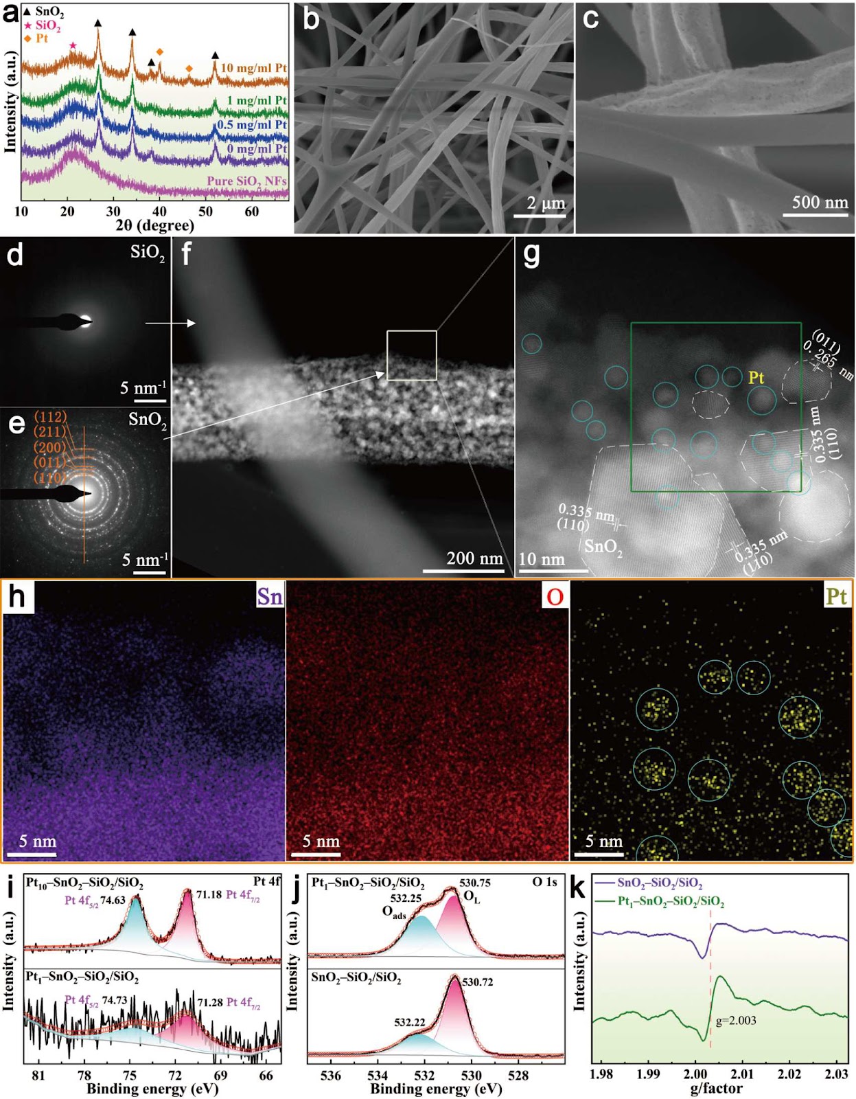 Pt cluster-modified SnO2 integrated with amorphous SiO2: an all-inorganic self-supporting wearable nanofiber membrane for high-performance NO2 sensing