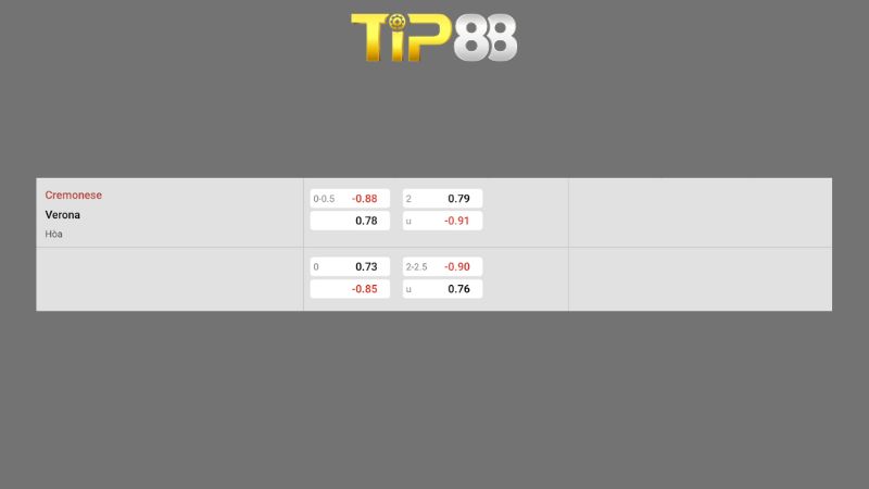 Bảng kèo Cremonese vs Verona