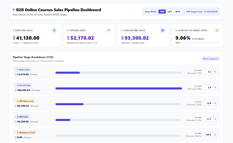 Sales & Marketing Data Pipeline (CRM)