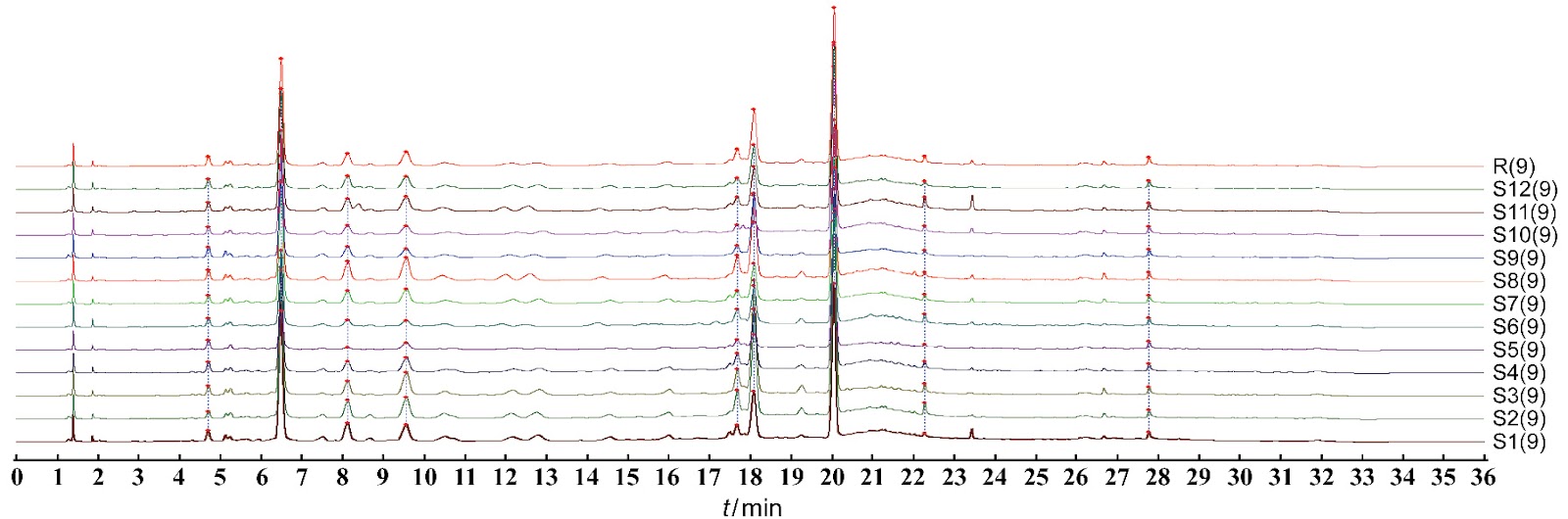 Enhanced Mechanical Properties and Thermal Stability of Poly(Lactic Acid) Composites Reinforced with Modified Cellulose Nanofibers
