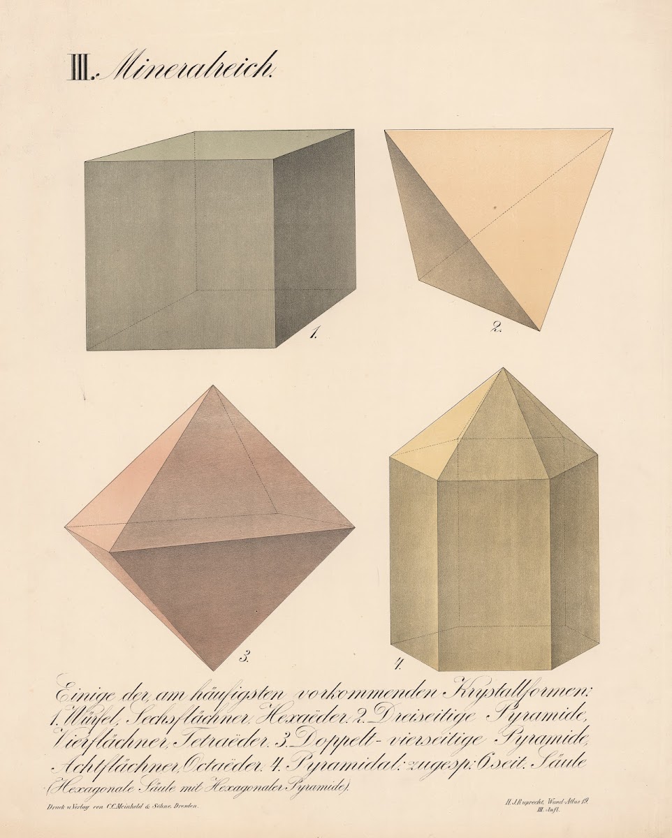 III Mineralreich 1870