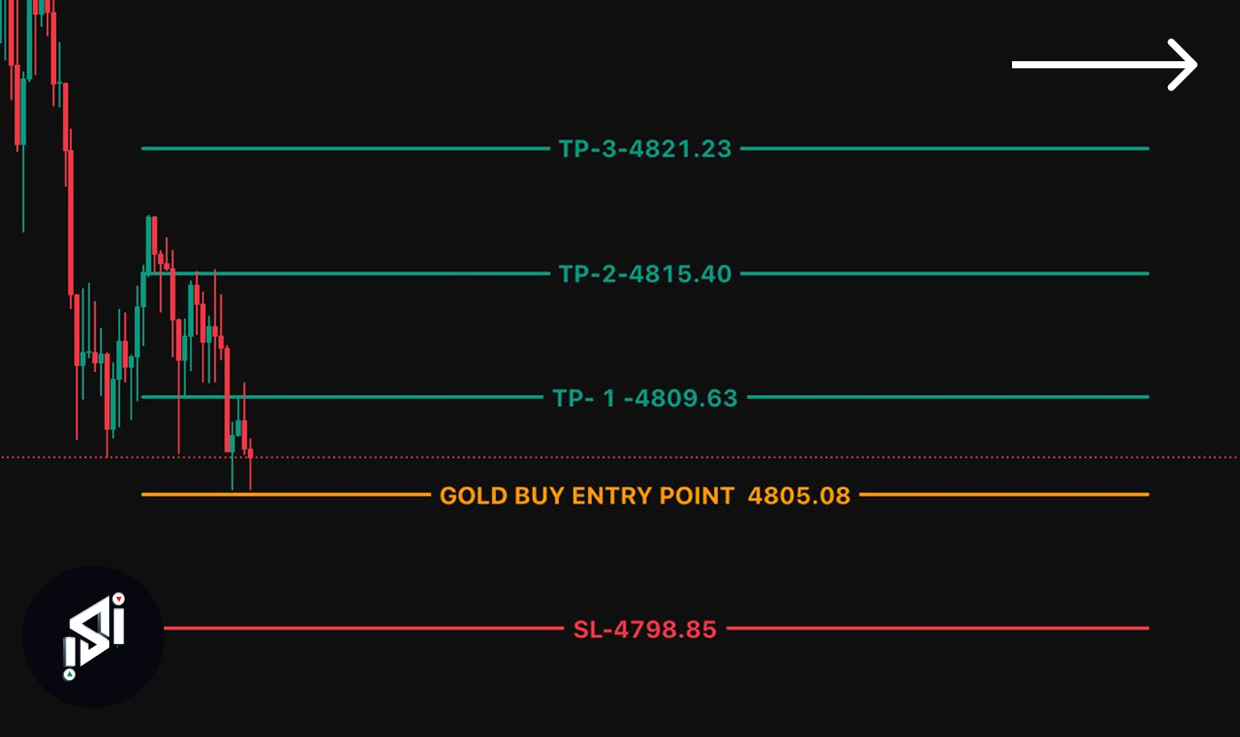 Community trading win