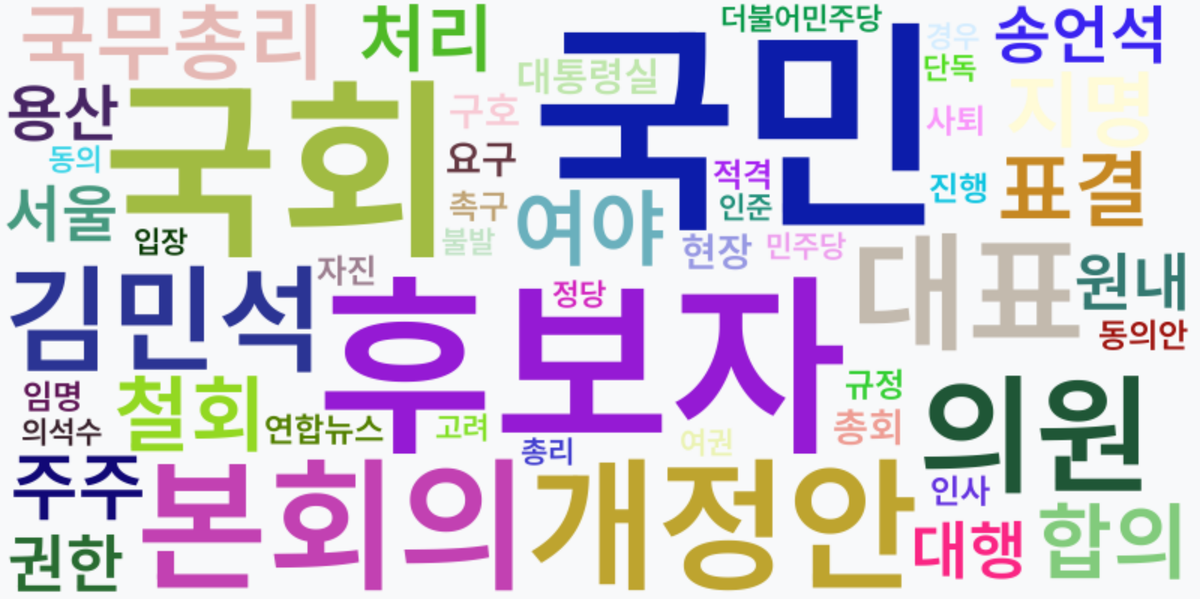 AI Daily News - 키워드 워드클라우드