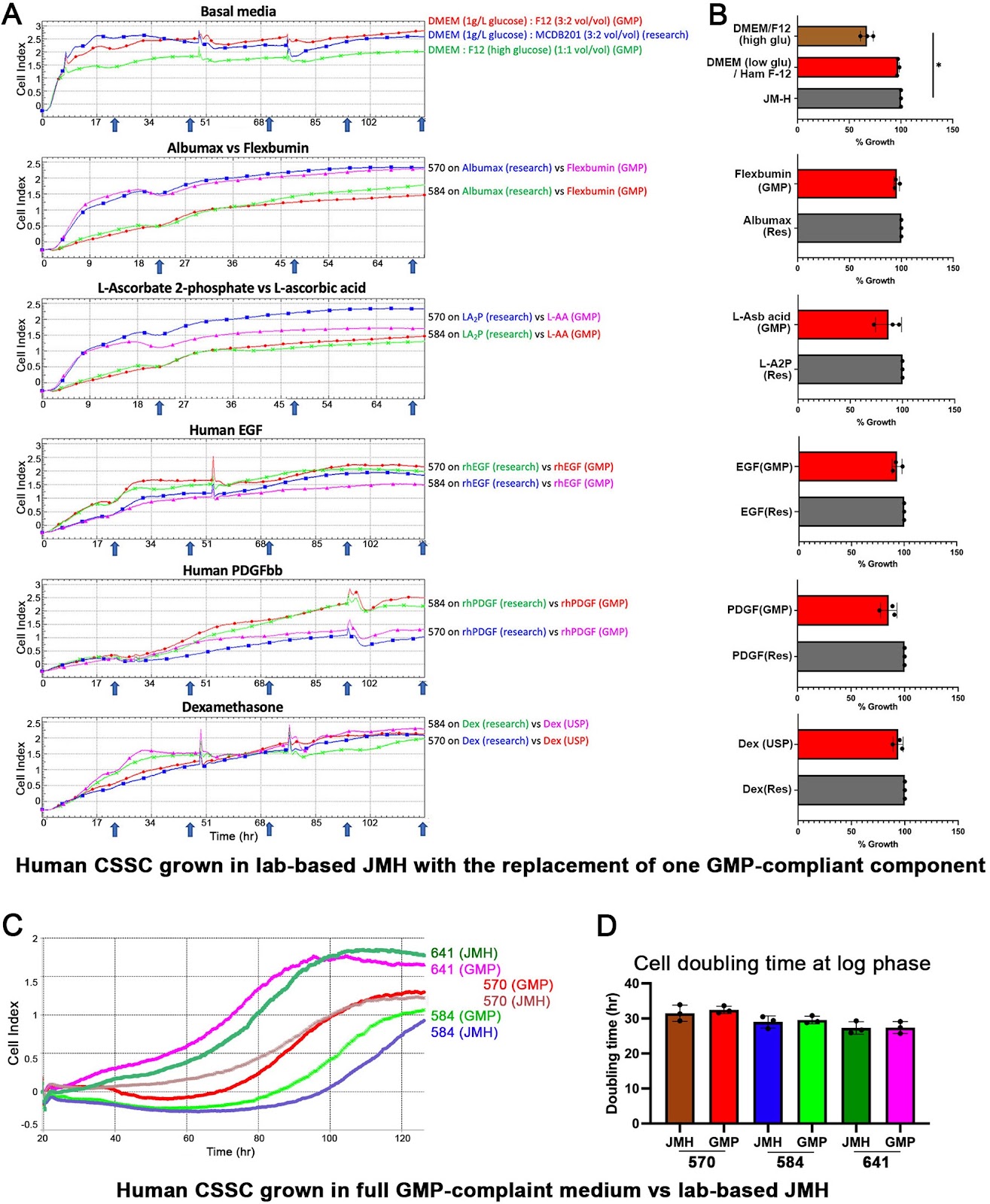 Good manufacturing practice production of human corneal limbus-derived stromal stem cells and in vitro quality screening for therapeutic inhibition of corneal scarring