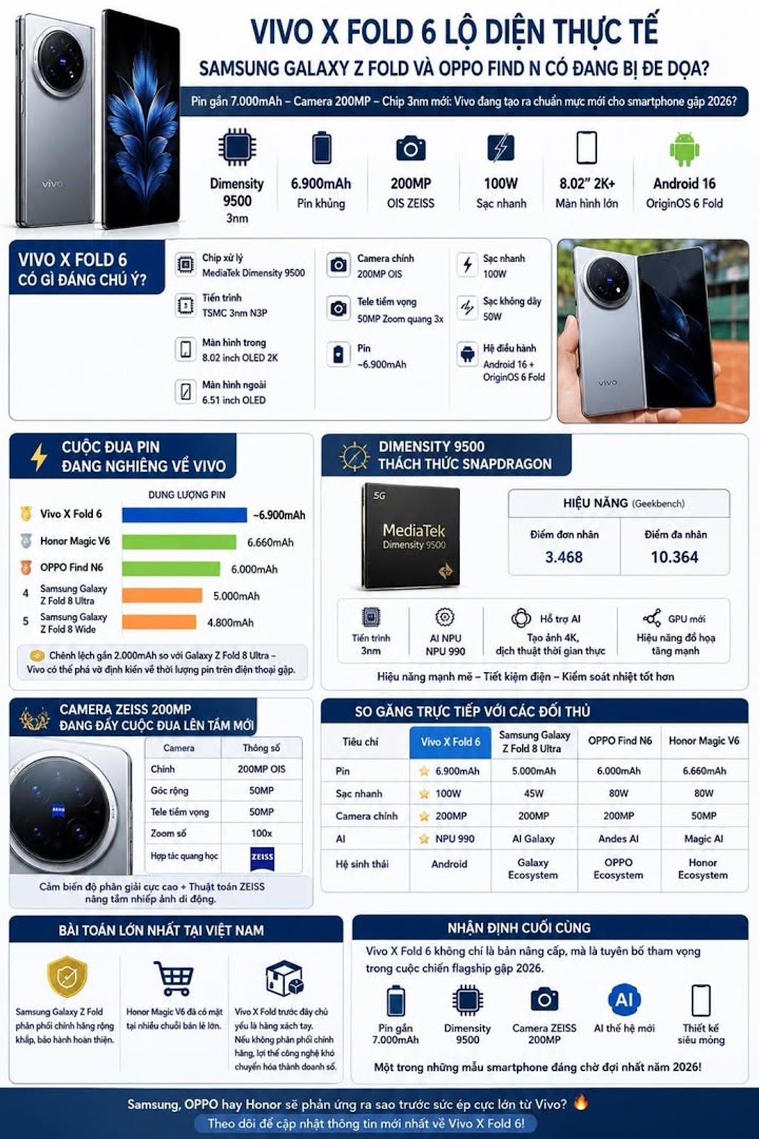 Based on the current leak source, Vivo