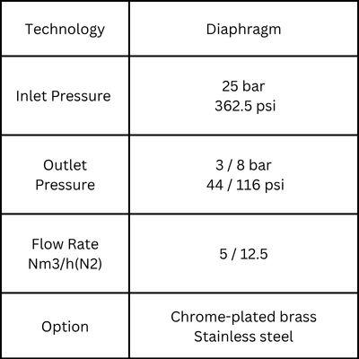 Series PHF AS3 R10 High Flow - Pipeline Regulators by Southern CGS