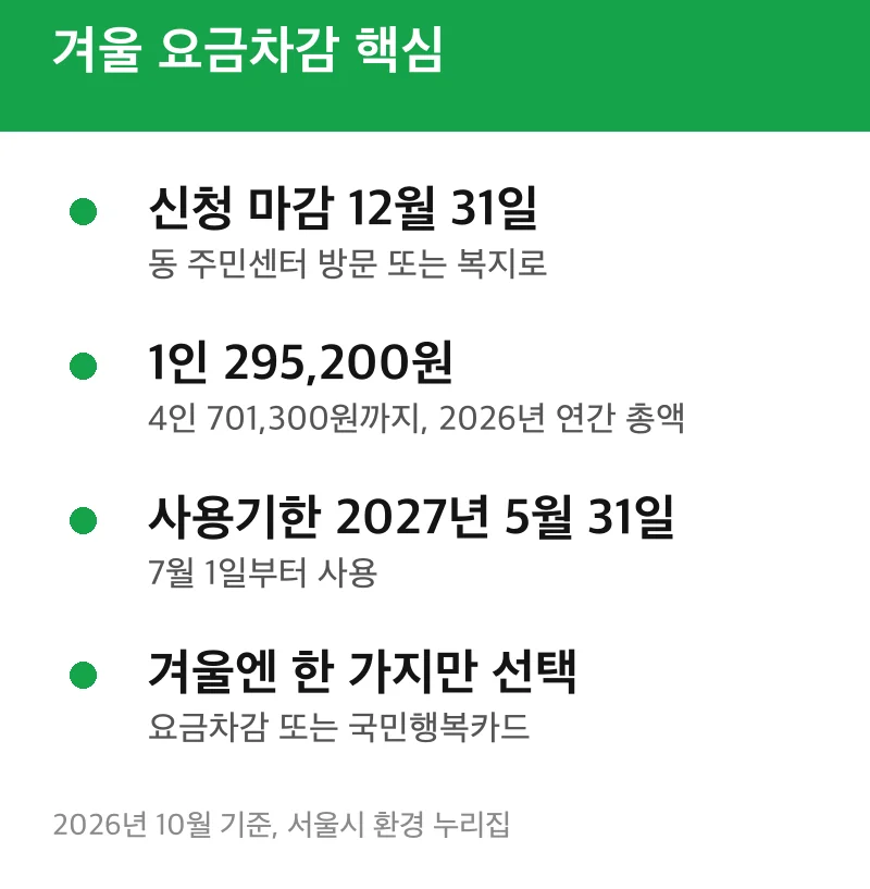 겨울 요금차감 핵심