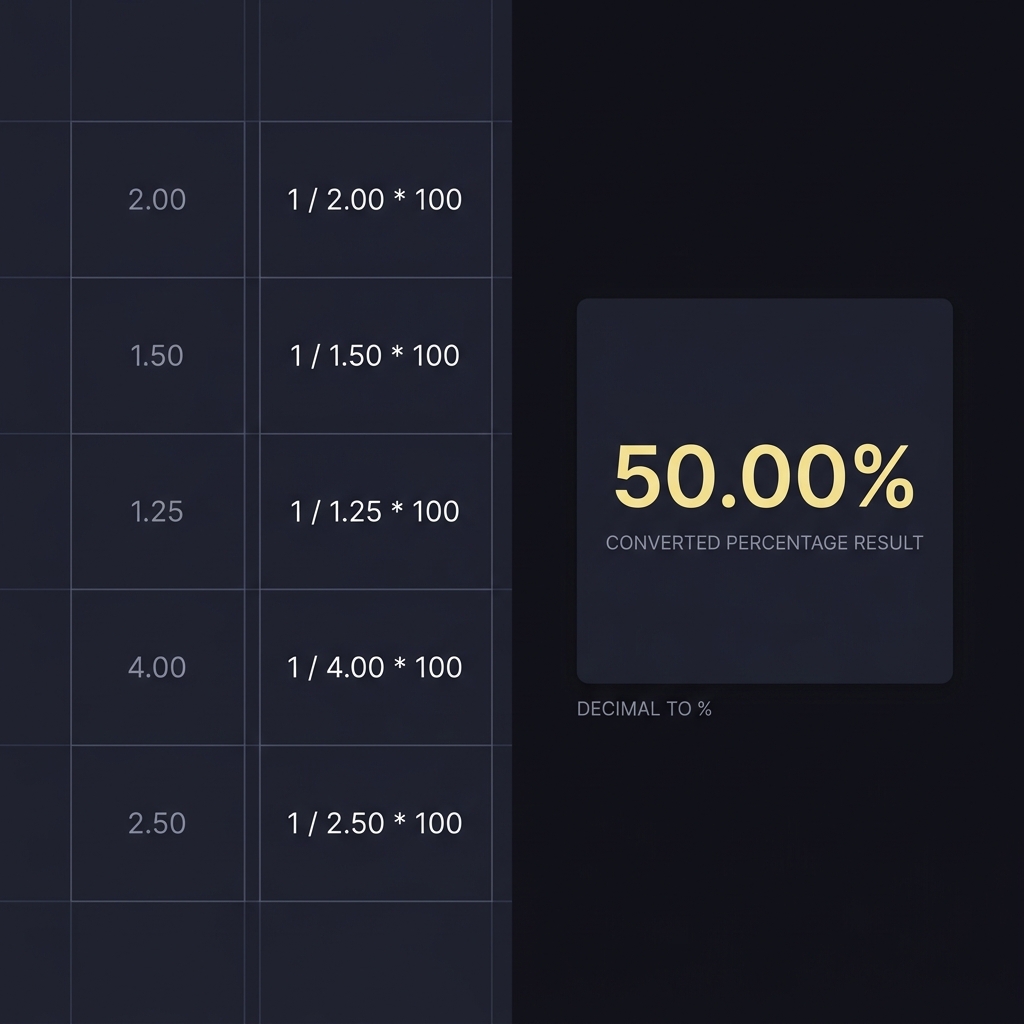 Split frame showing spreadsheet formulas converting odds to implied probability with a highlighted percentage result in a minimalist Funded Plays style layout