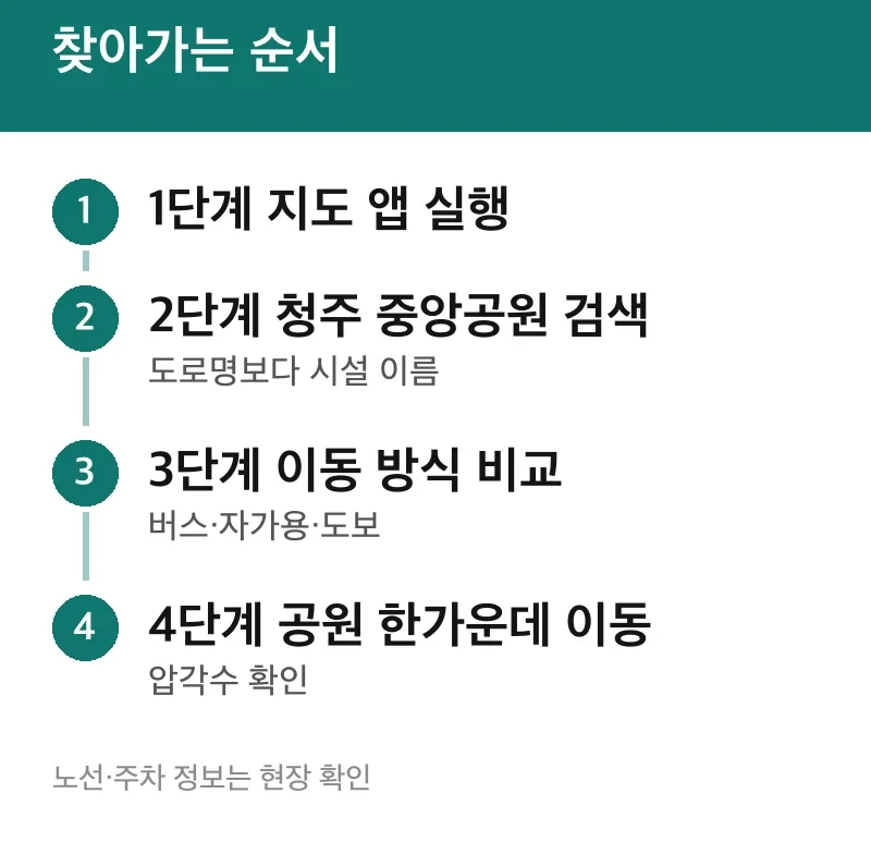 찾아가는 순서
