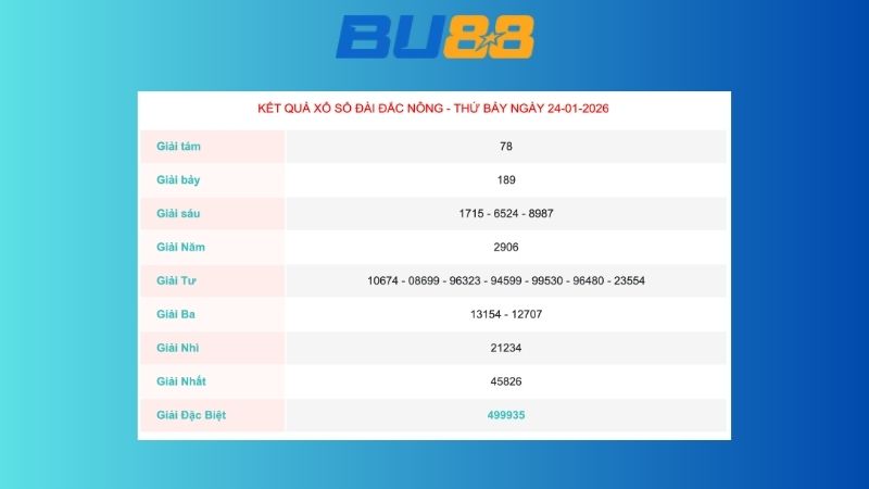 Kết quả xổ số Đắc Nông ngày 24/1/2026