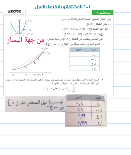 شرح درس المشتقة وعلاقتها بالميل - رياضيات متقدمة الصف 12 الفصل 1