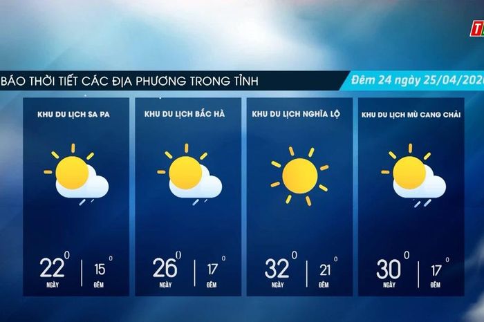 Trời nhiều mây, trưa chiều trời nắng - Báo Lào Cai