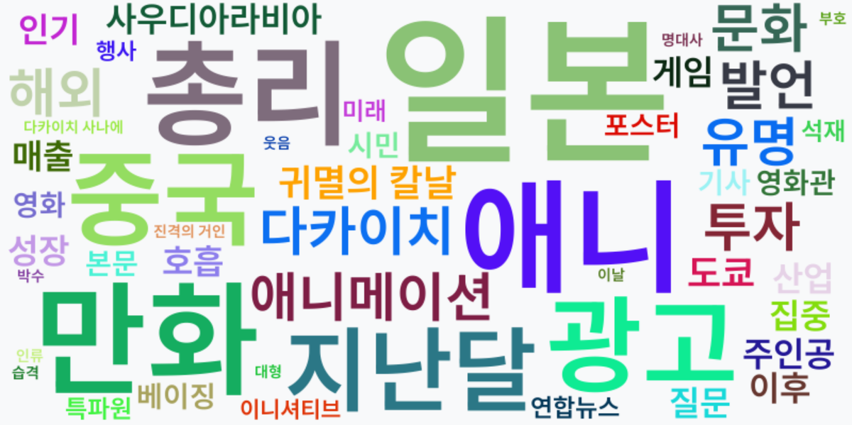 AI Daily News - 키워드 워드클라우드