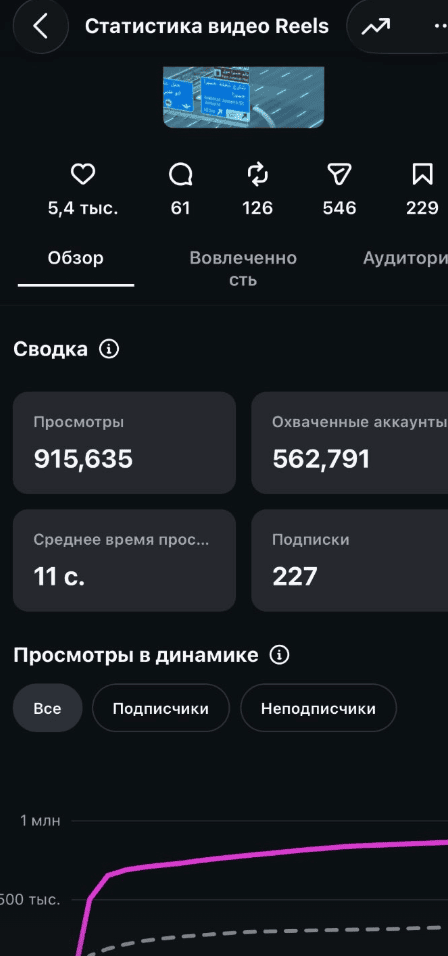 Кейс Reels 5