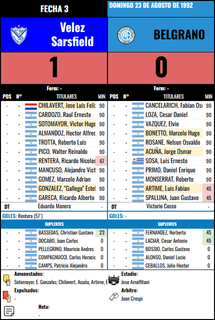 Formación Fecha 3 - Velez Sarsfield vs Velez Sarsfield