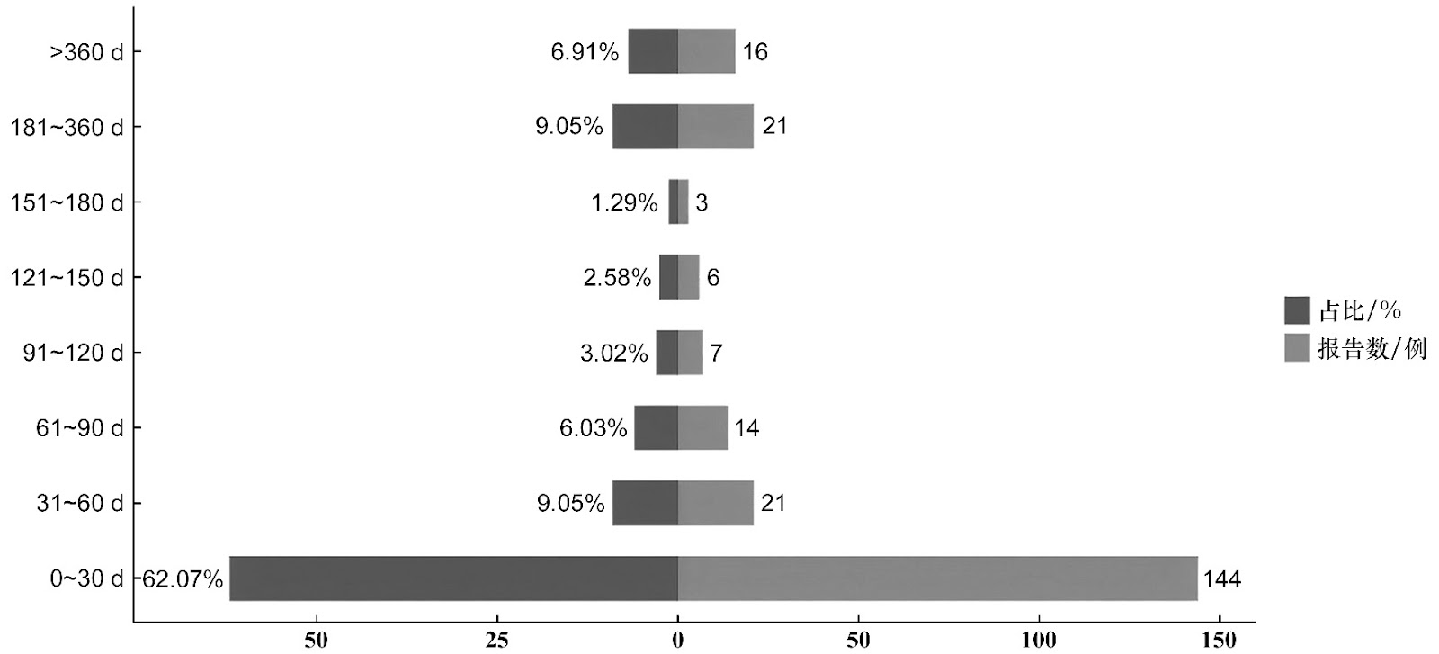 Adverse Drug Reactions in Cancer Patients: A Systematic Review and Meta-Analysis