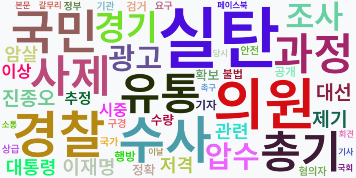 AI Daily News - 키워드 워드클라우드