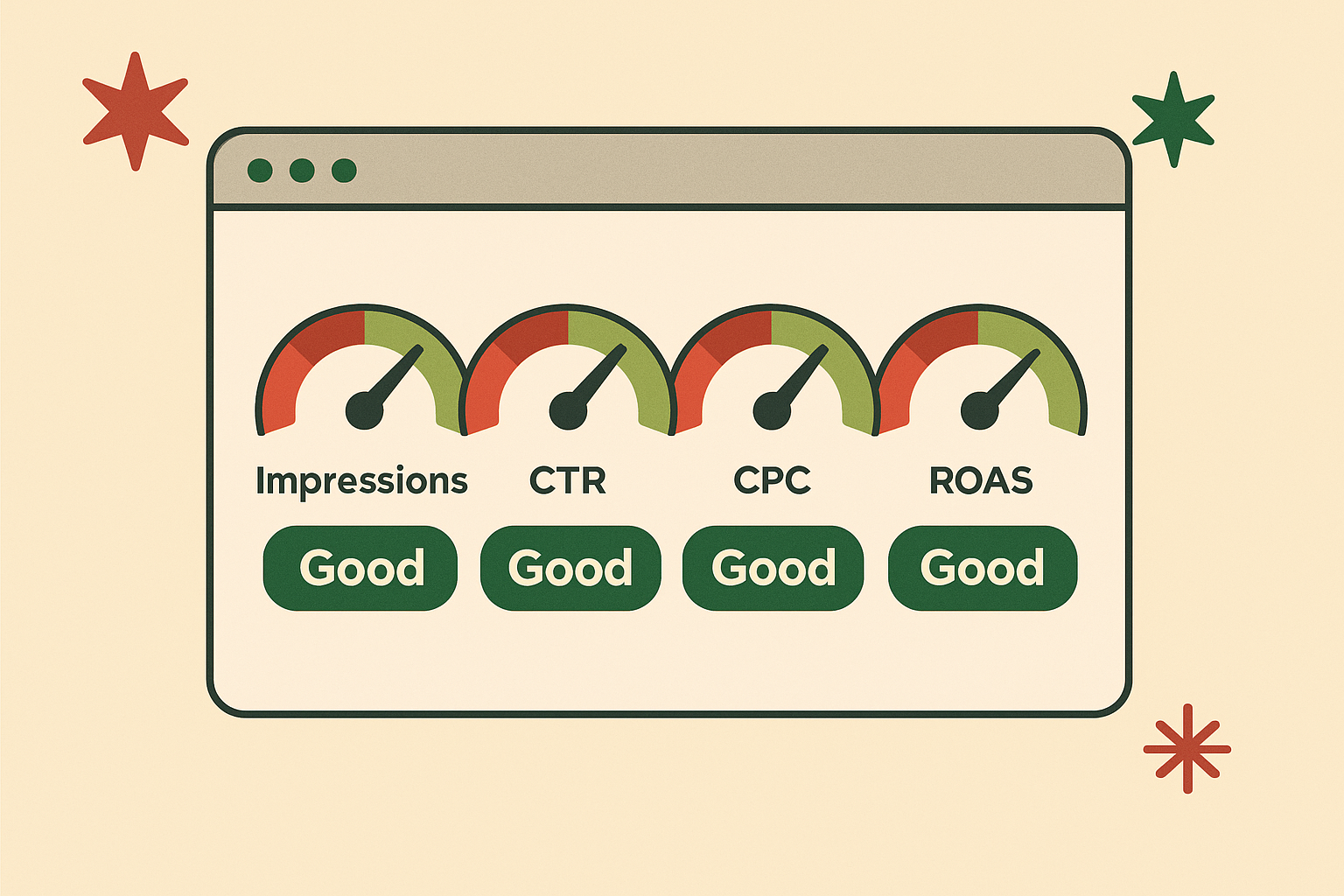 Holiday-themed dashboard of Facebook ad performance metrics