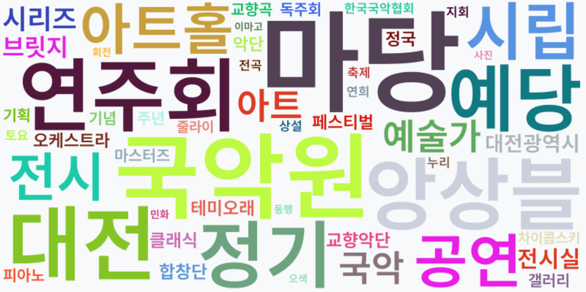 AI Daily News - 키워드 워드클라우드