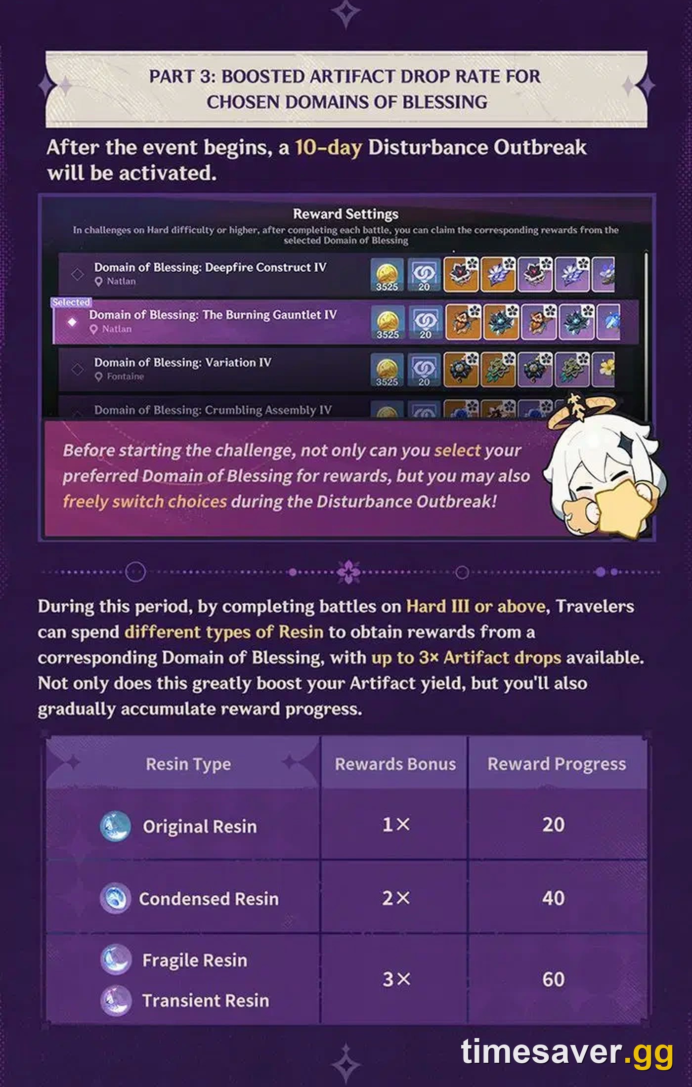 Official Genshin Impact Disturbance Outbreak infographic showing the ten-day outbreak window and the Resin table awarding 20, 40 and 60 Dire Prestige for Original, Condensed and Fragile Resin