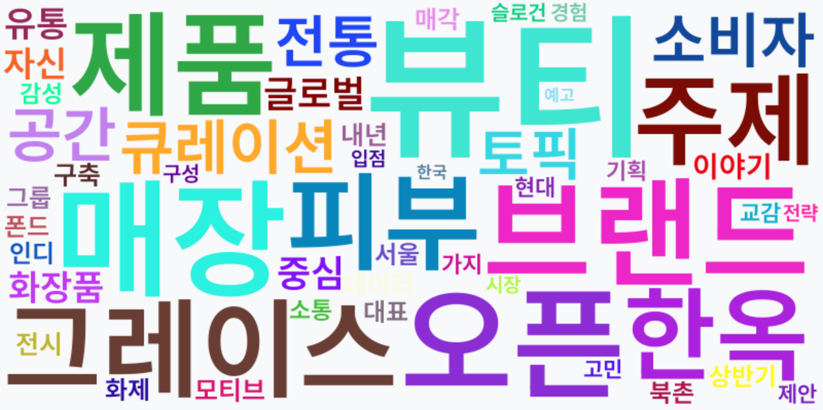 AI Daily News - 키워드 워드클라우드