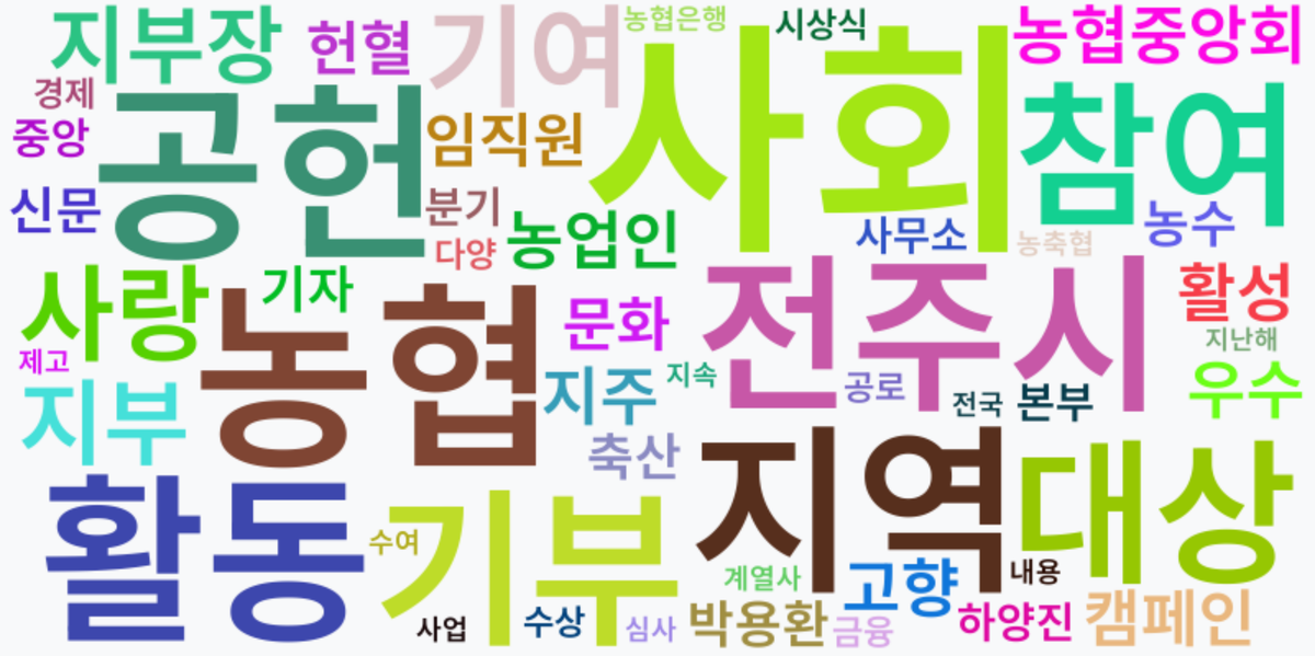 AI Daily News - 키워드 워드클라우드