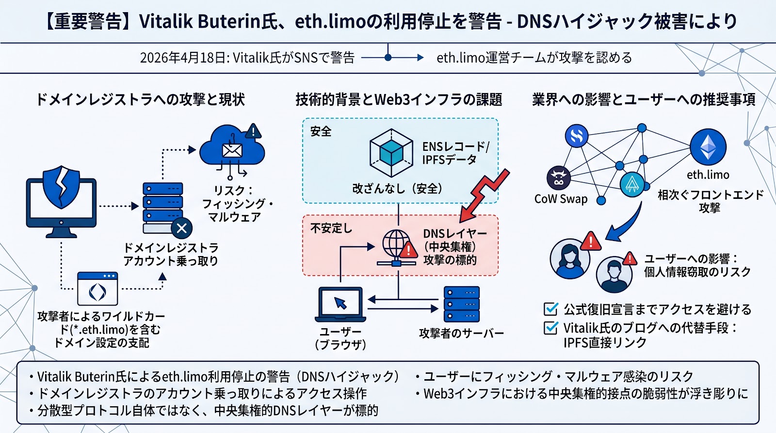 Vitalik Buterin氏が「eth.limo」の利用停止を警告、DNSハイジャック被害により