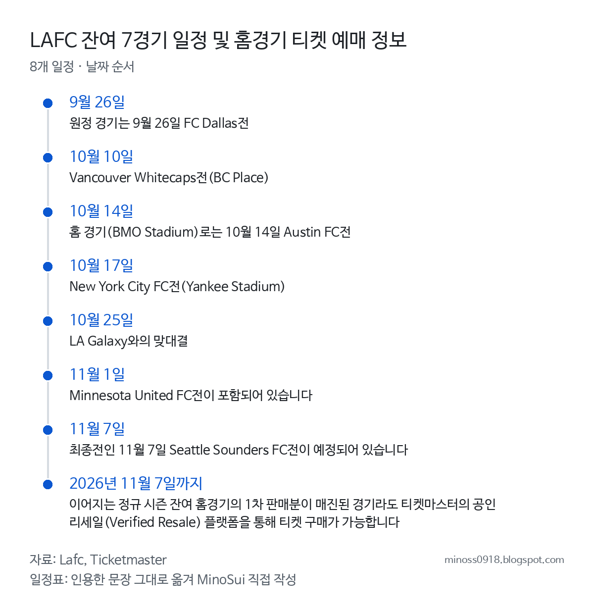 LAFC 잔여 7경기 일정 및 홈경기 티켓 예매 정보 일정표: 9월 26일, 10월 10일, 10월 14일, 10월 17일, 10월 25일, 11월 1일, 11월 7일, 2026년 11월 7일까지