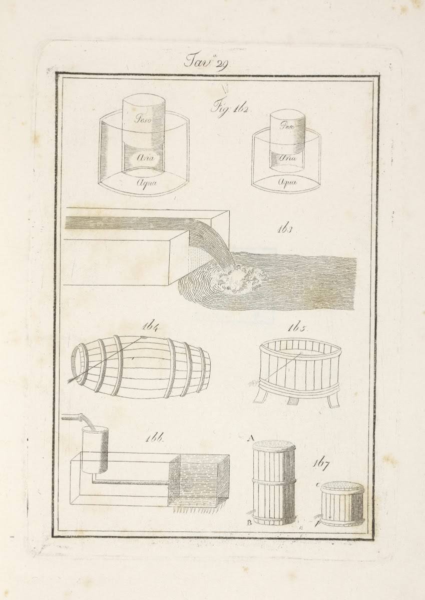 Tavola 29 1828