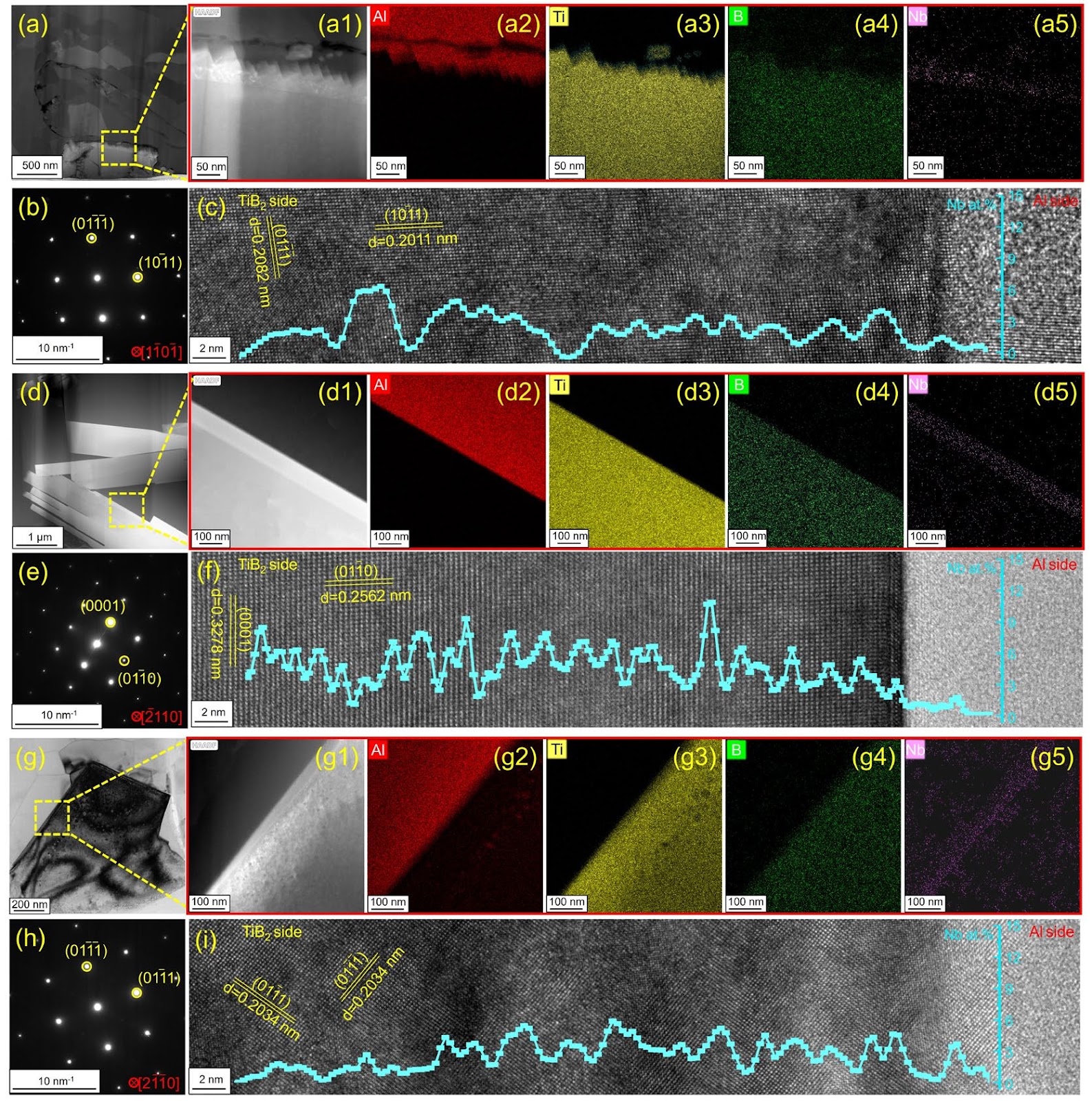 Effect of Nb, Ti introduction sequence on adsorption of Nb on TiB2 surface and grain refinement performance of Al-4Ti-1Nb-1B