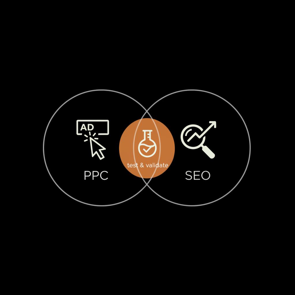 Is PPC harder than SEO — minimalist 2D vector Venn diagram showing PPC (click icon) and SEO (magnifying glass) with overlap highlighted by a check icon representing test & validate.