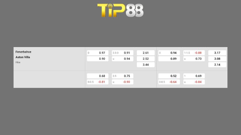Bảng kèo Fenerbahce vs Aston Villa