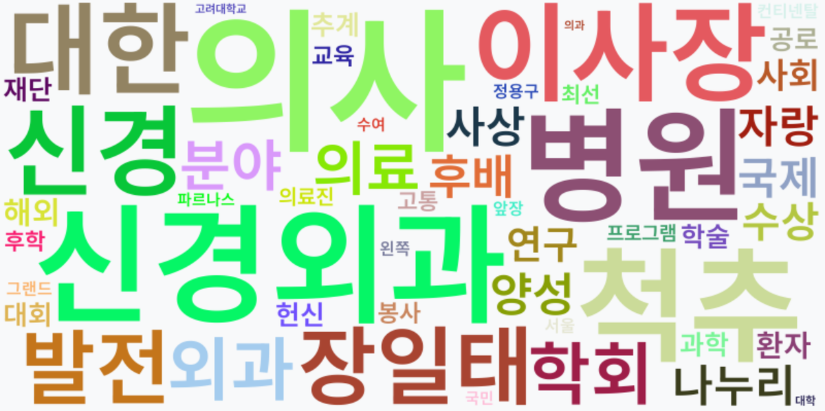 AI Daily News - 키워드 워드클라우드