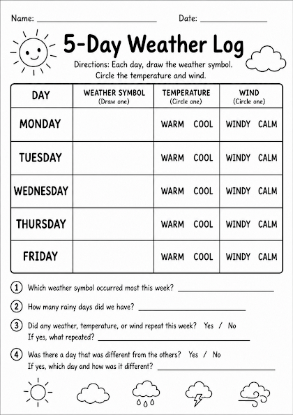 5-Day Weather Log