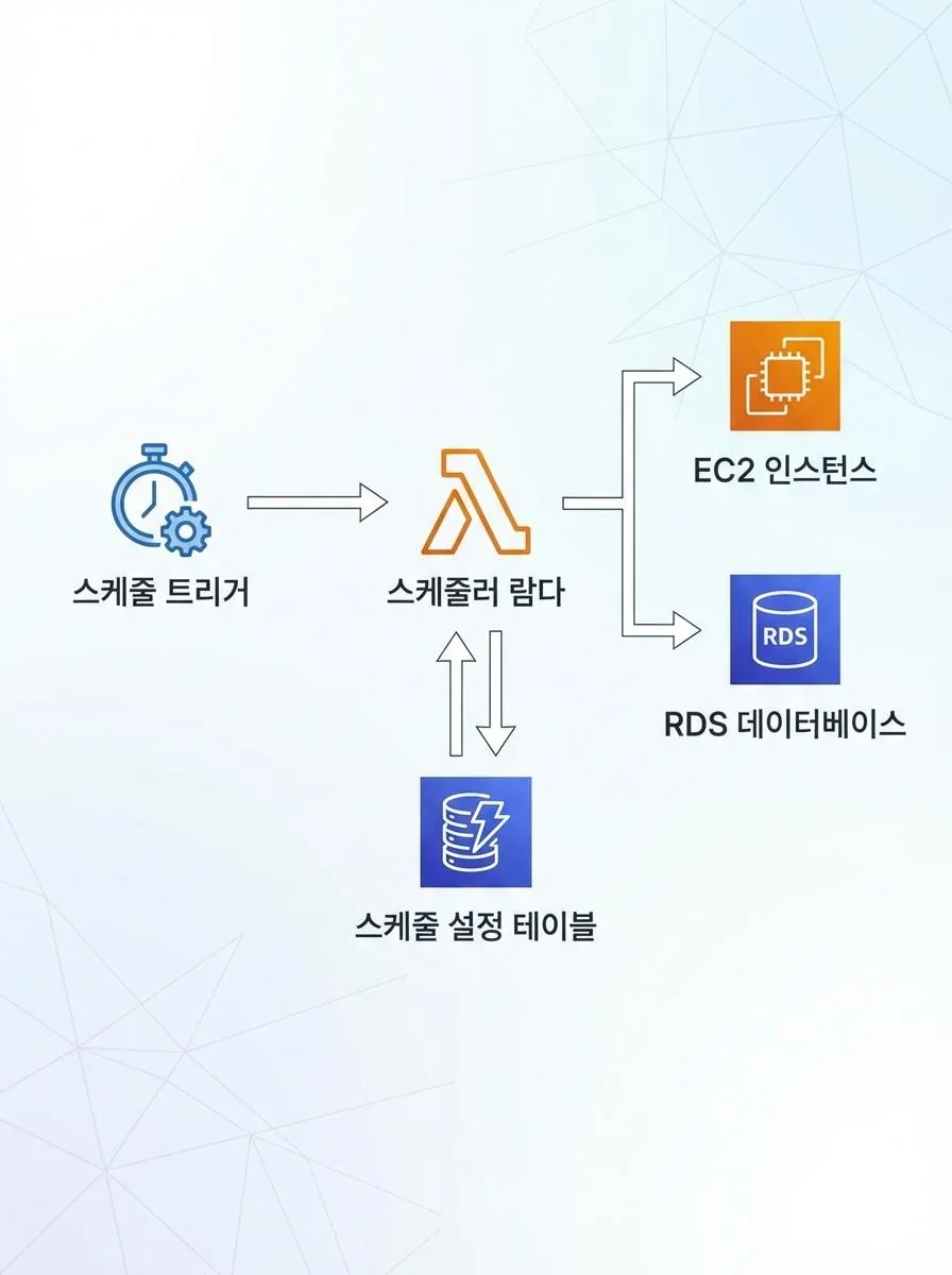 실천 로드맵 이미지