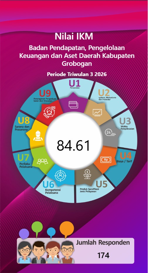 Infografis Indikator Kinerja BPPKAD