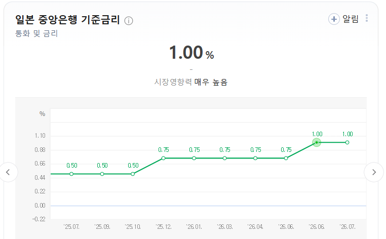 섹션 3 이미지