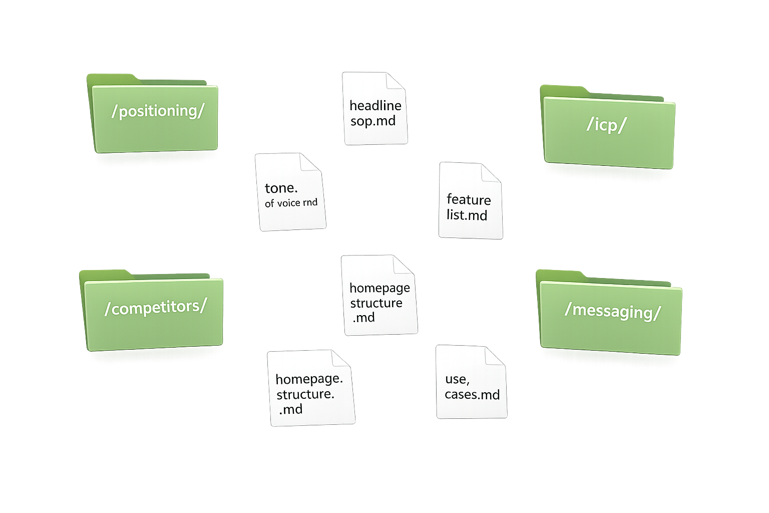 System configuration with reusable assets