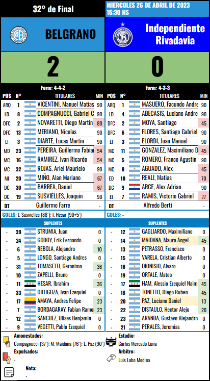 Formación 32º de Final - Ind. Rivadavia vs Independiente Rivadavia